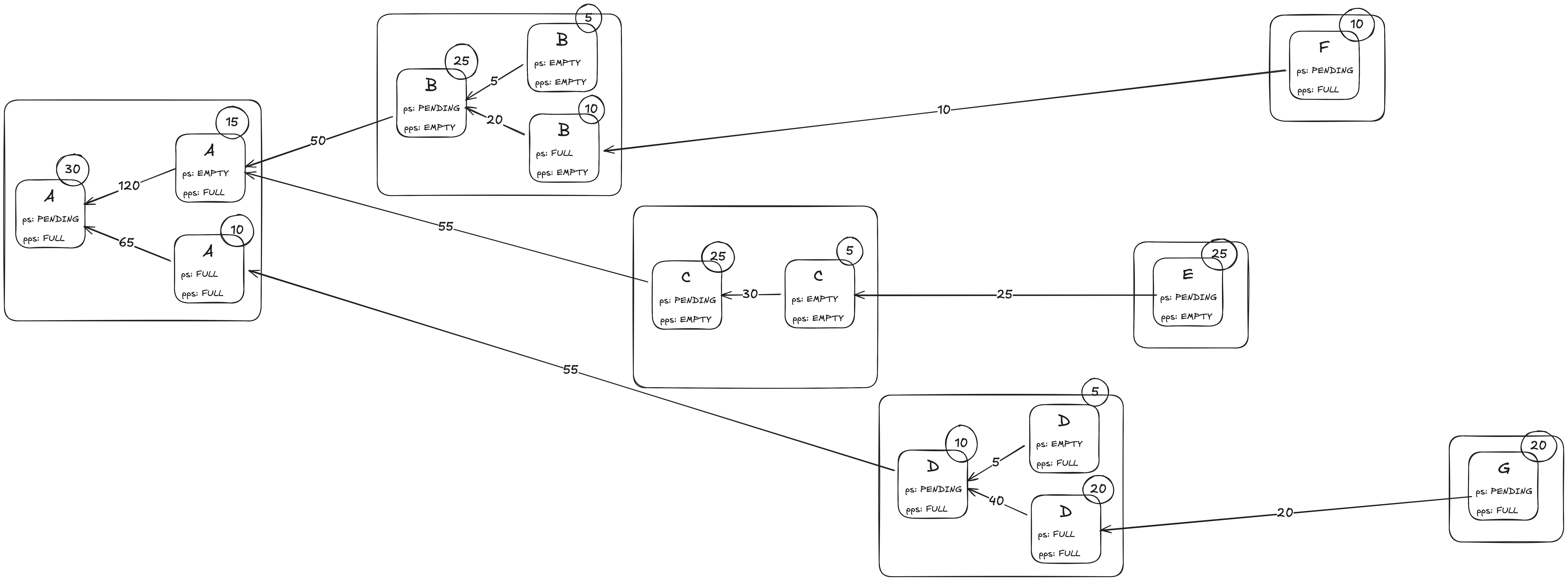 gloas-fork-choice-tree